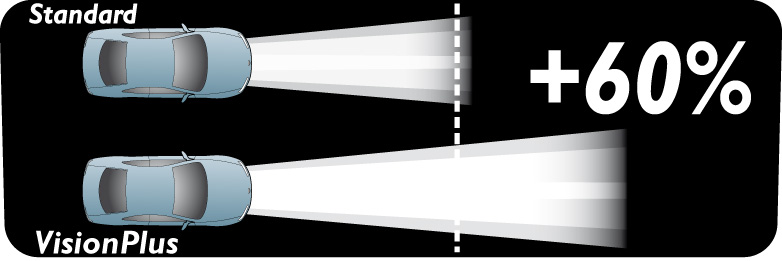 USP-VisionPlus