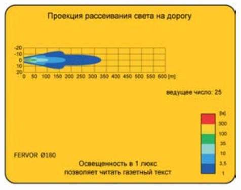 LUM2.51200-2