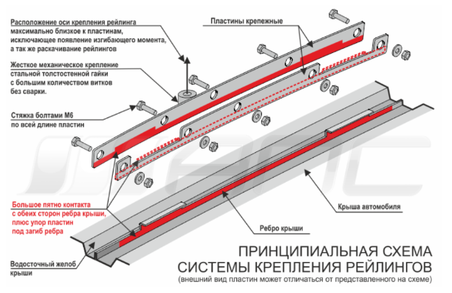 Рейлинги АПС для RENAULT KAPTUR черные 0240-БП-02